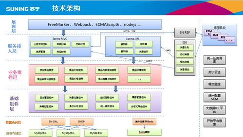 蘇寧易購商家商品管理系統(tǒng)的設計與計算機系統(tǒng)服務 應對大批量招商的有效策略
