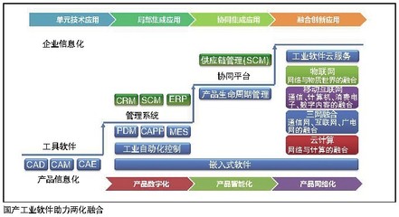 軟件定義未來 計算機系統(tǒng)服務(wù)如何引領(lǐng)IT產(chǎn)業(yè)深刻變革