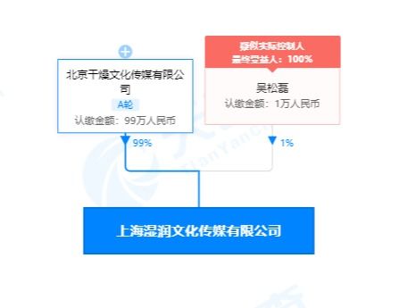 回形針關(guān)聯(lián)公司在滬成立新公司,前者曾獲b站2020百大up主