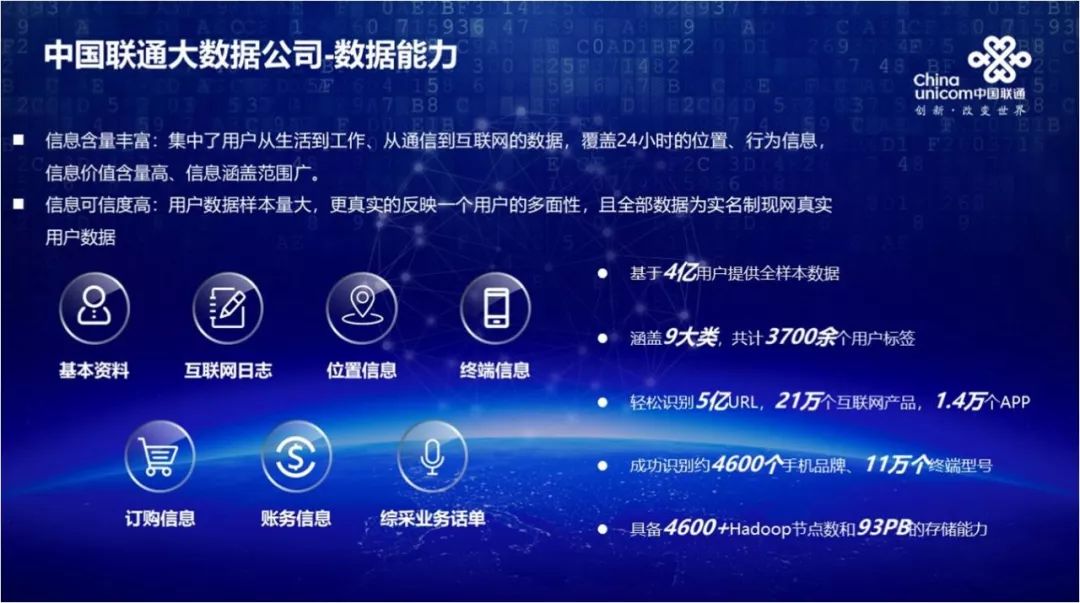 厲害了！中國聯通金融大數據產品竟然這么強！