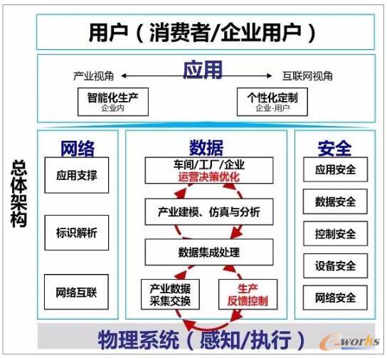 歌爾股份 面向可重構與微服架構，打造可穿戴產品智慧工廠的網絡技術新范式