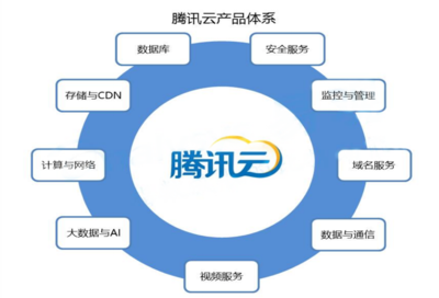 HomeX·大調研 | 云計算行業研究報告 網絡技術服務的演進與趨勢