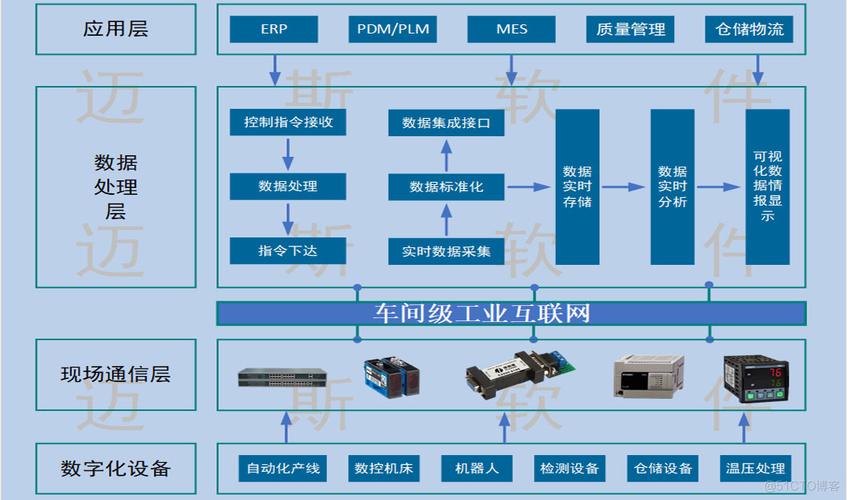 數字化車間網絡架構圖 數字化車間術語與定義
