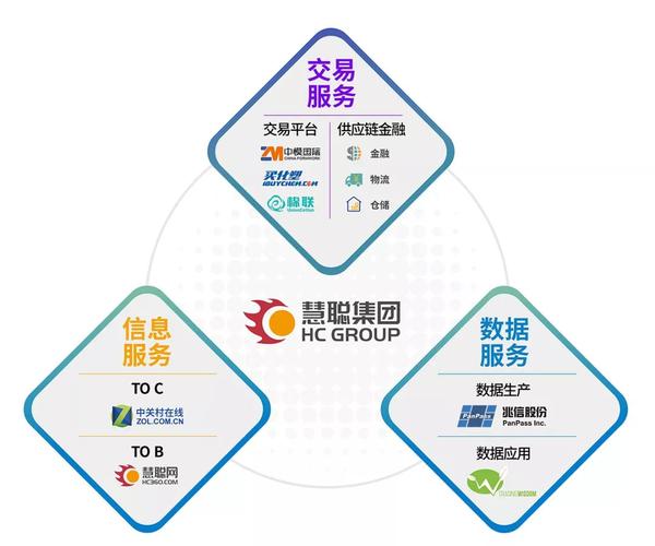 慧聰集團半年營收翻番 產業互聯網賽道上的深度聚焦與數據賦能